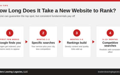 How Your Website Can Rank Higher in Google